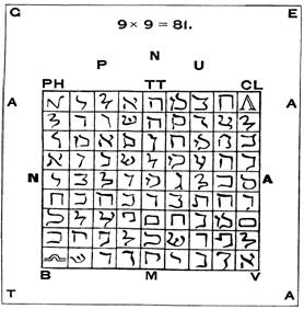 Иероглифическая система K KAD